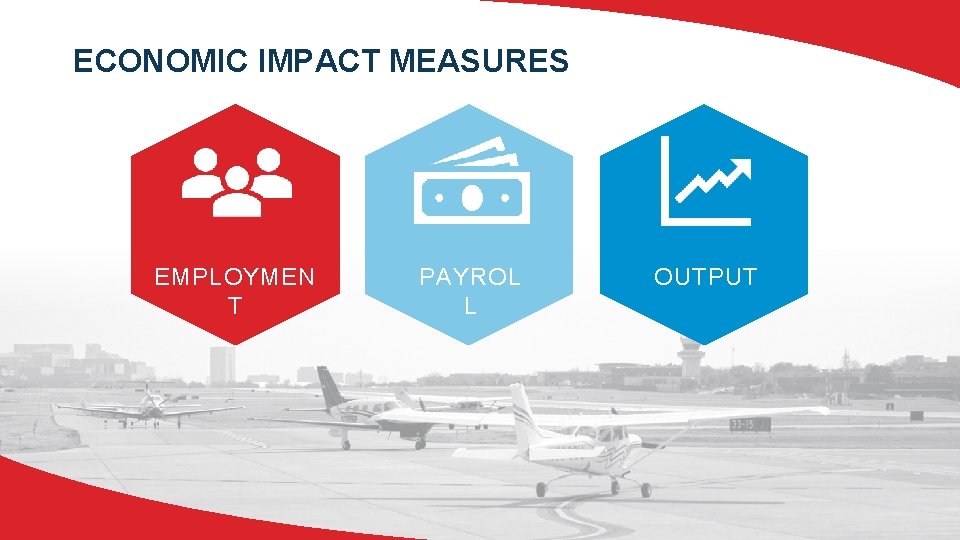ECONOMIC IMPACT MEASURES EMPLOYMEN T PAYROL L OUTPUT 