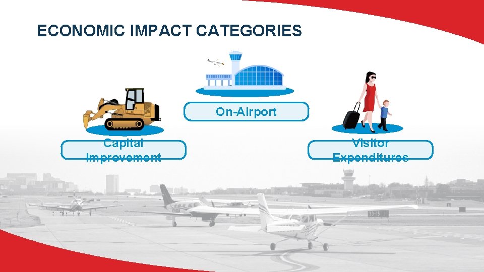 ECONOMIC IMPACT CATEGORIES On-Airport Capital Improvement Visitor Expenditures 