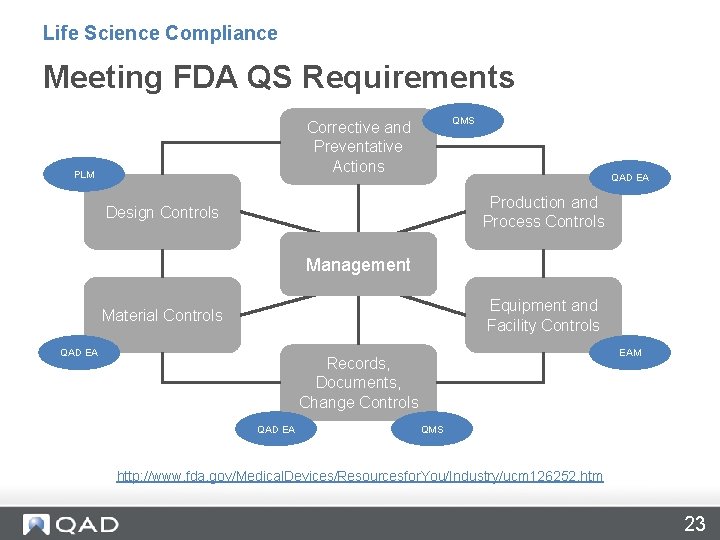 Life Science Compliance Meeting FDA QS Requirements QMS Corrective and Preventative Actions PLM QAD