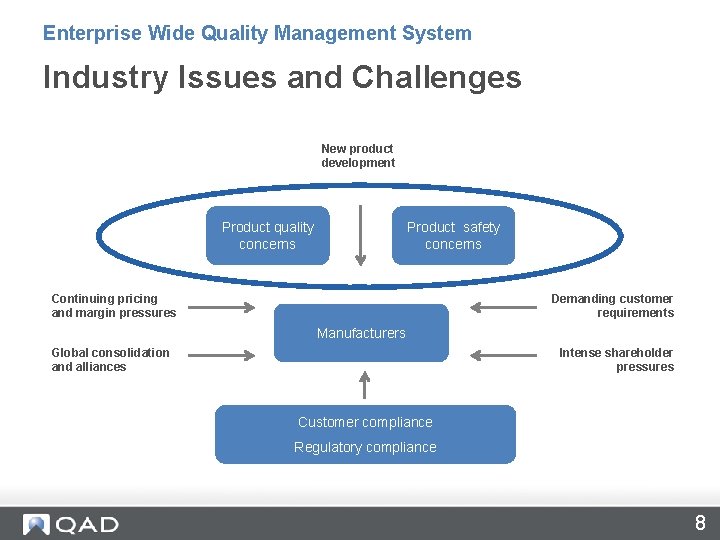 Enterprise Wide Quality Management System Industry Issues and Challenges New product development Product quality