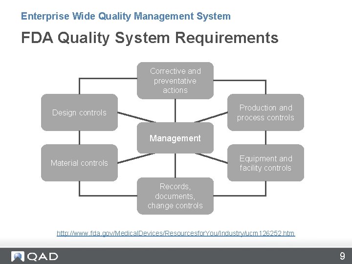 Enterprise Wide Quality Management System FDA Quality System Requirements Corrective and preventative actions Production