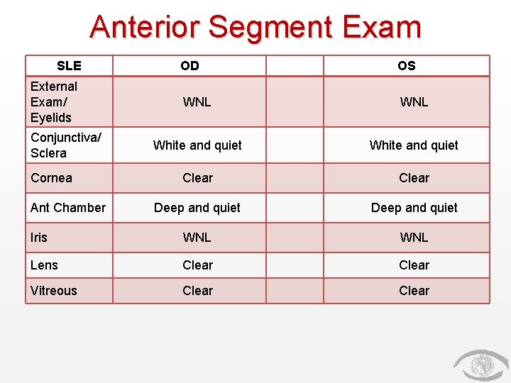 Anterior Segment Exam SLE OD OS WNL White and quiet Clear Deep and quiet