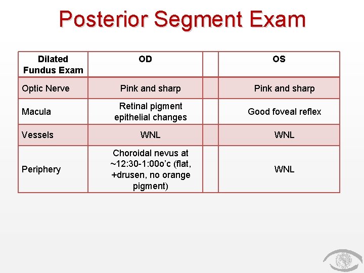Posterior Segment Exam Dilated Fundus Exam Optic Nerve OD OS Pink and sharp Macula