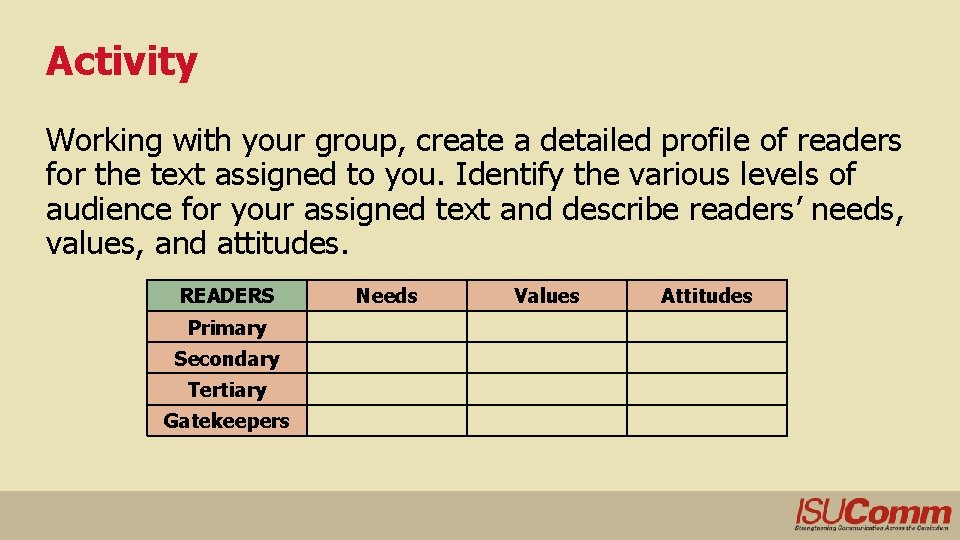 Activity Working with your group, create a detailed profile of readers for the text