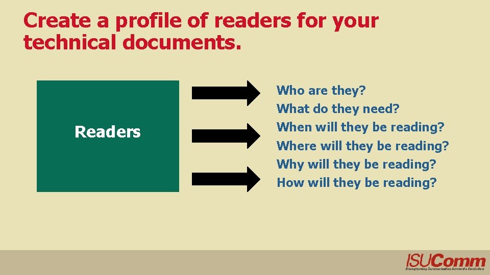 Create a profile of readers for your technical documents. Who are they? What do