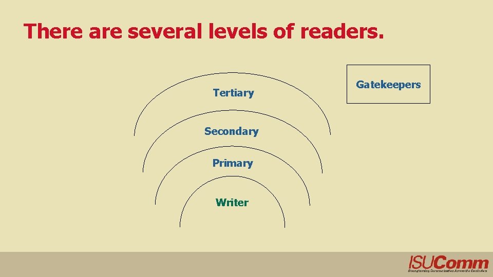 There are several levels of readers. Tertiary Secondary Primary Writer Gatekeepers 