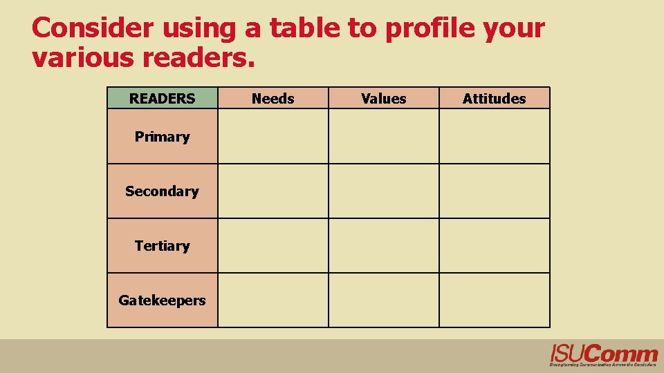 Consider using a table to profile your various readers. READERS Primary Secondary Tertiary Gatekeepers