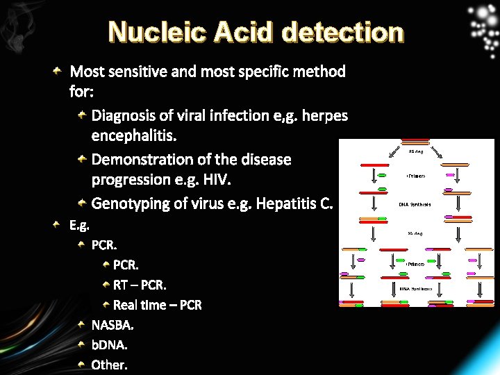 Nucleic Acid detection Most sensitive and most specific method for: Diagnosis of viral infection