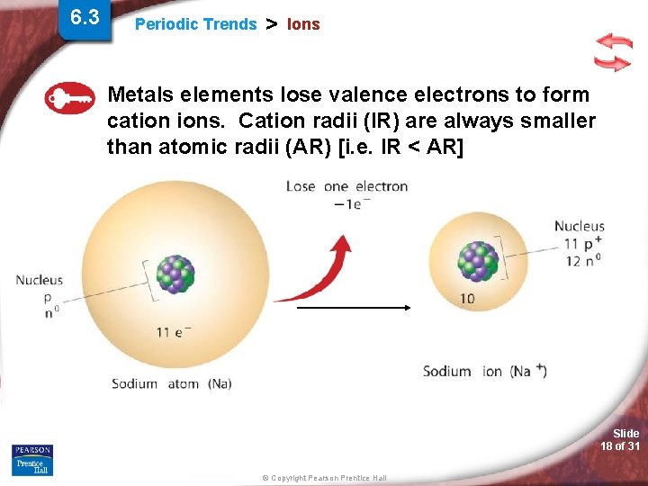 6. 3 Periodic Trends > Ions Metals elements lose valence electrons to form cation