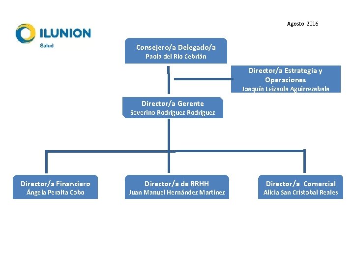 Agosto 2016 Consejero/a Delegado/a Paola del Rio Cebrián Director/a Estrategia y Operaciones Joaquín Leizaola