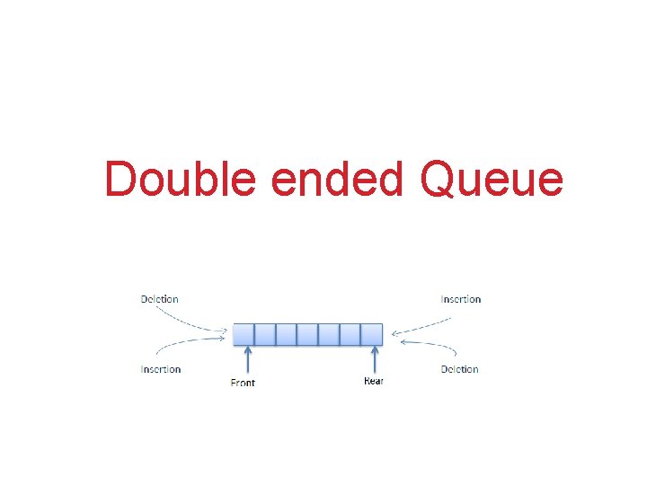 Summary (Contd. ) Double ended Queue 