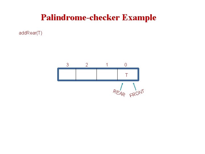Palindrome-checker Example add. Rear(T) 3 2 1 0 T REA R NT FRO 