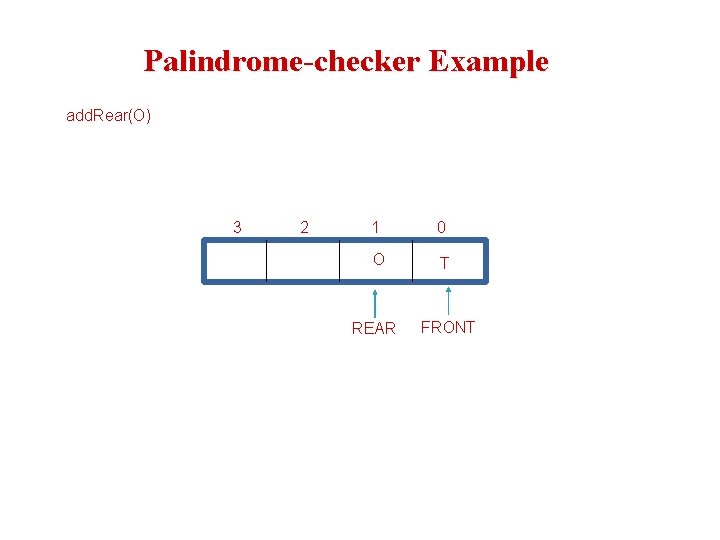 Palindrome-checker Example add. Rear(O) 3 2 1 0 O T REAR FRONT 