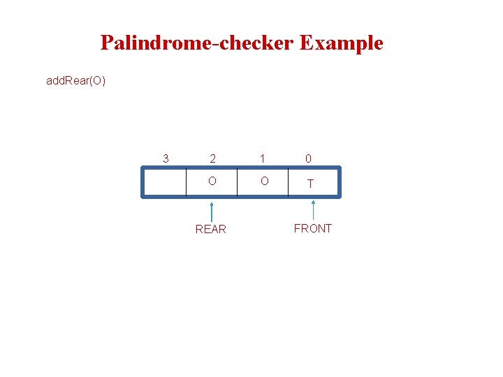 Palindrome-checker Example add. Rear(O) 3 2 1 0 O REAR O T FRONT 