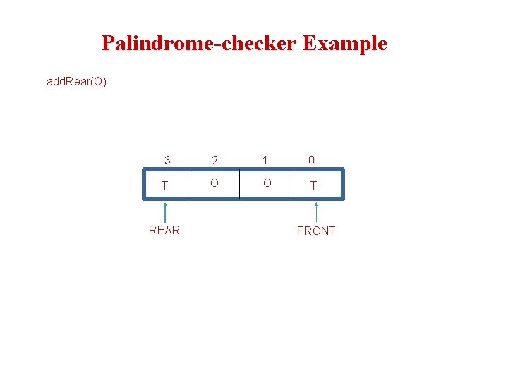 Palindrome-checker Example add. Rear(O) 3 2 1 0 T REAR O O T FRONT