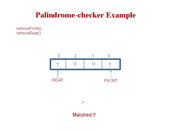 Palindrome-checker Example remove. Front() remove. Rear() 3 2 1 0 T O O REAR