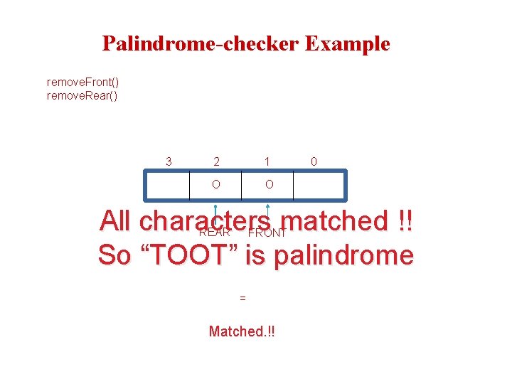 Palindrome-checker Example remove. Front() remove. Rear() 3 2 1 0 O O All characters