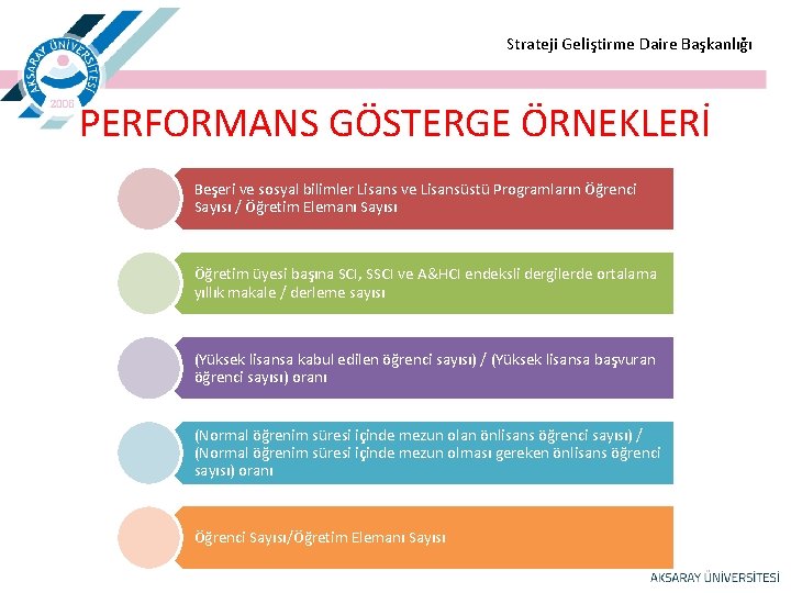  Strateji Geliştirme Daire Başkanlığı PERFORMANS GÖSTERGE ÖRNEKLERİ Beşeri ve sosyal bilimler Lisans ve