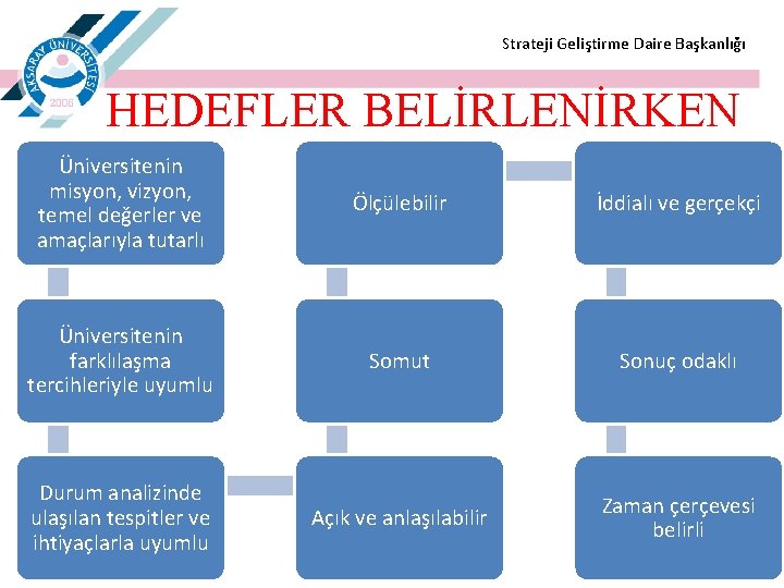  Strateji Geliştirme Daire Başkanlığı HEDEFLER BELİRLENİRKEN Üniversitenin misyon, vizyon, temel değerler ve amaçlarıyla