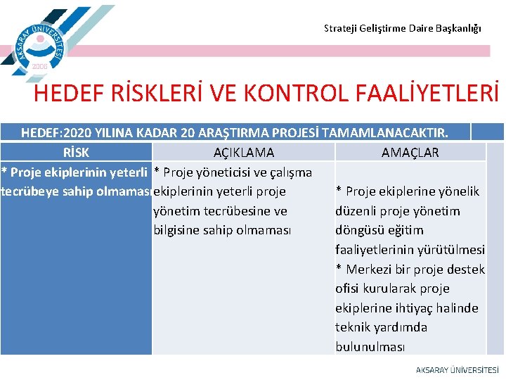  Strateji Geliştirme Daire Başkanlığı HEDEF RİSKLERİ VE KONTROL FAALİYETLERİ HEDEF: 2020 YILINA KADAR