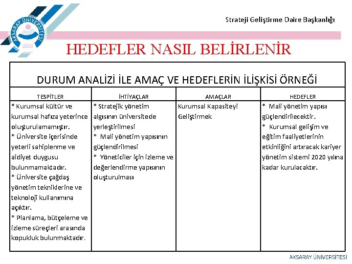  Strateji Geliştirme Daire Başkanlığı HEDEFLER NASIL BELİRLENİR DURUM ANALİZİ İLE AMAÇ VE HEDEFLERİN