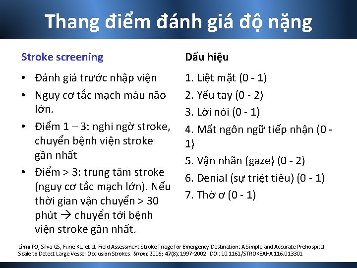 Thang điểm đánh giá độ nặng Stroke screening Dấu hiệu • Đánh giá trước