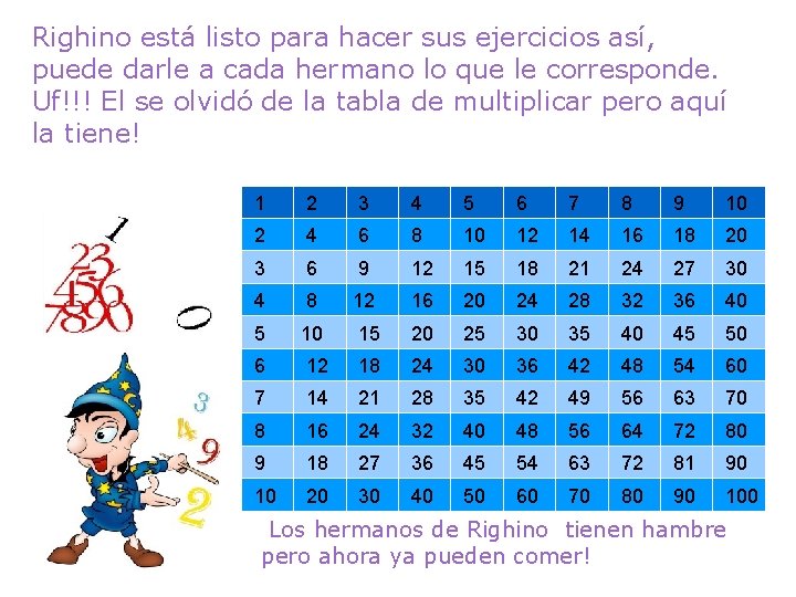Righino está listo para hacer sus ejercicios así, puede darle a cada hermano lo