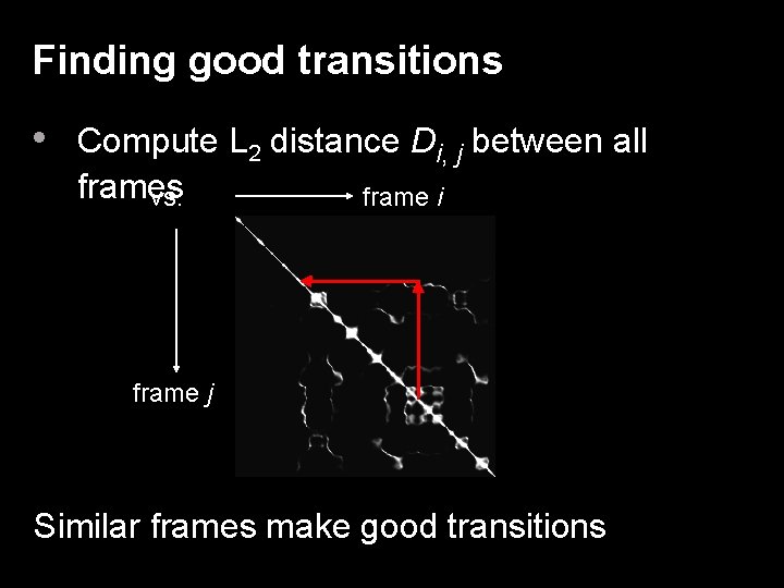 Finding good transitions • Compute L 2 distance Di, j between all frames vs.