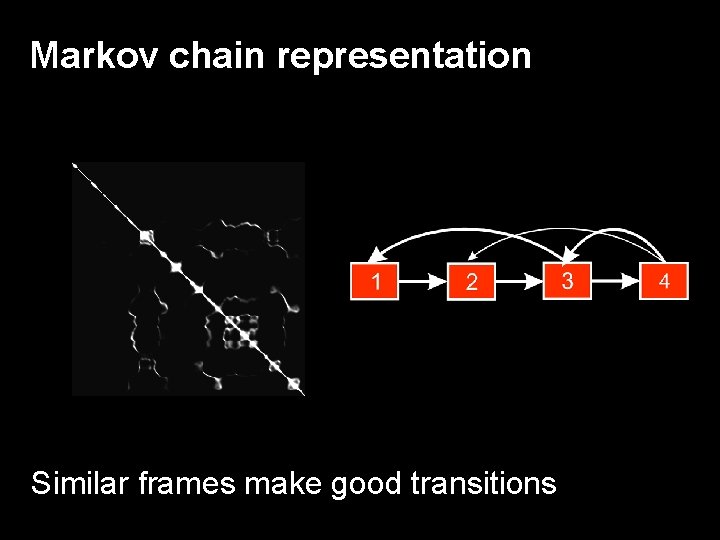 Markov chain representation Similar frames make good transitions 