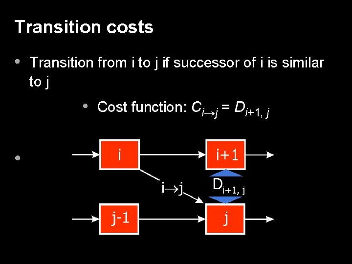 Transition costs • Transition from i to j if successor of i is similar