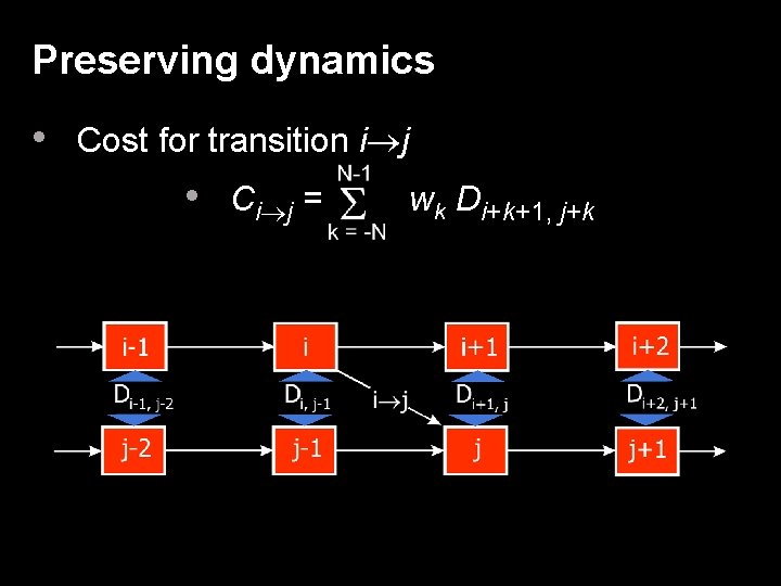 Preserving dynamics • Cost for transition i j • Ci j = wk Di+k+1,