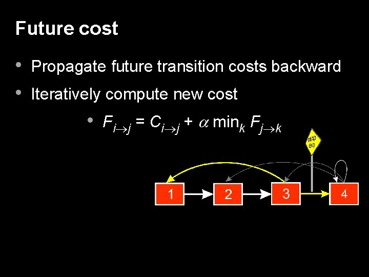 Future cost • Propagate future transition costs backward • Iteratively compute new cost •