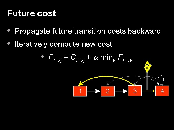 Future cost • Propagate future transition costs backward • Iteratively compute new cost •