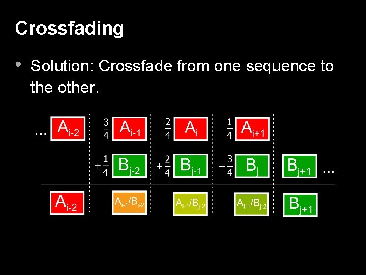 Crossfading • Solution: Crossfade from one sequence to the other. 