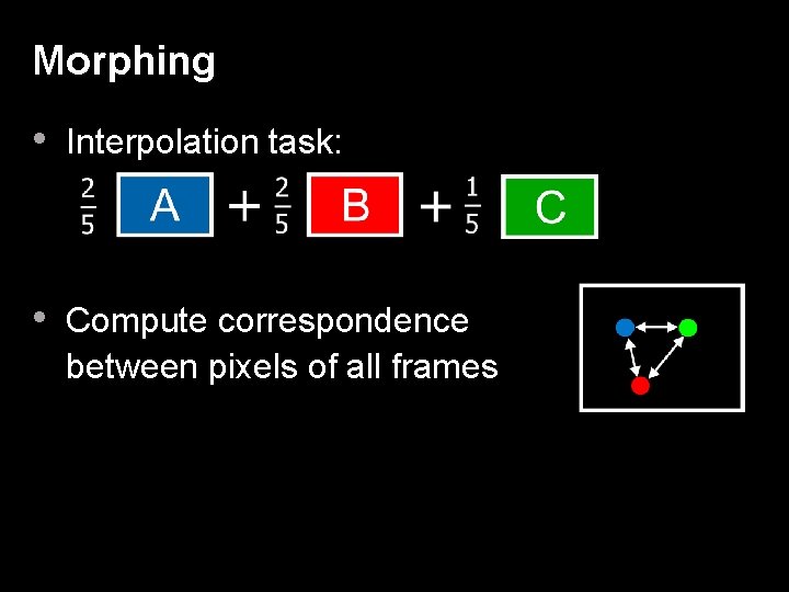 Morphing • Interpolation task: • Compute correspondence between pixels of all frames 