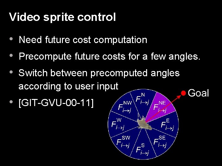 Video sprite control • Need future cost computation • Precompute future costs for a