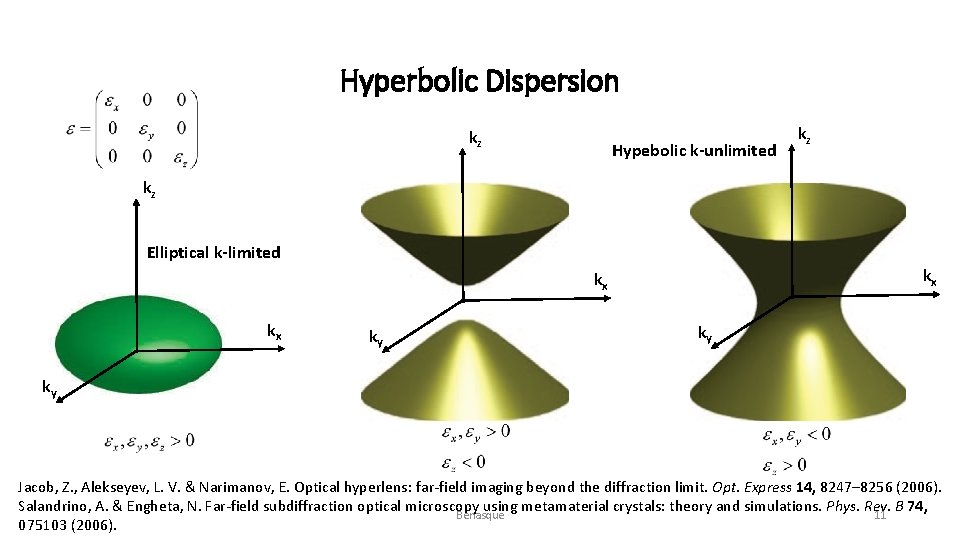 Hyperbolic Dispersion kz Hypebolic k-unlimited kz kz Elliptical k-limited kx kx kx ky ky
