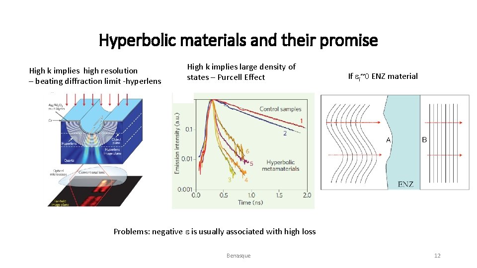 Hyperbolic materials and their promise High k implies high resolution – beating diffraction limit