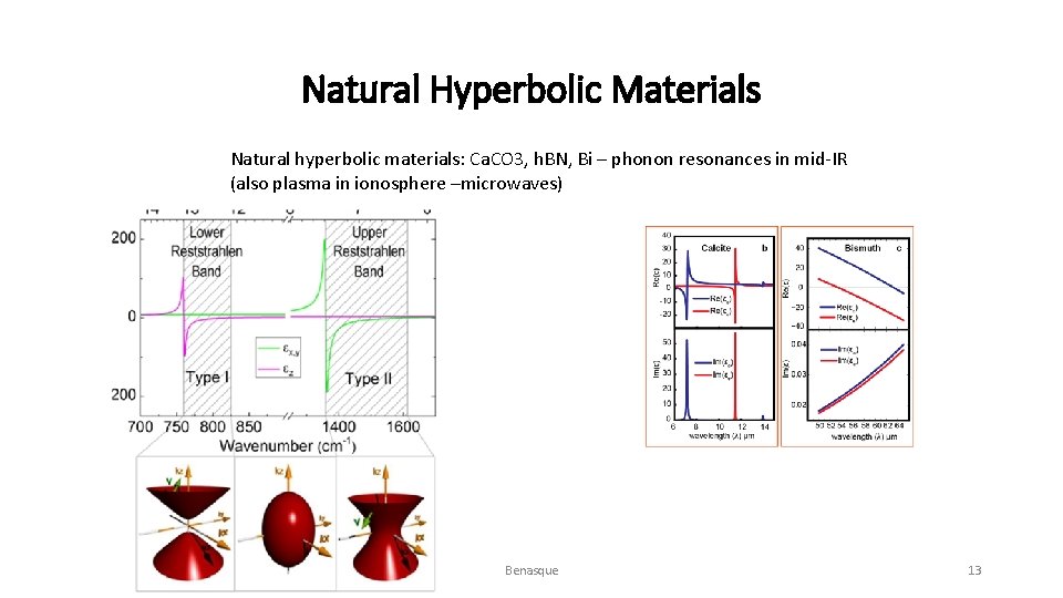 Natural Hyperbolic Materials Natural hyperbolic materials: Ca. CO 3, h. BN, Bi – phonon