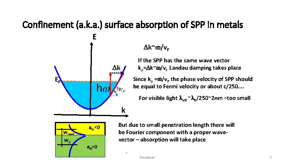 Confinement (a. k. a. ) surface absorption of SPP in metals E k~w/v. F