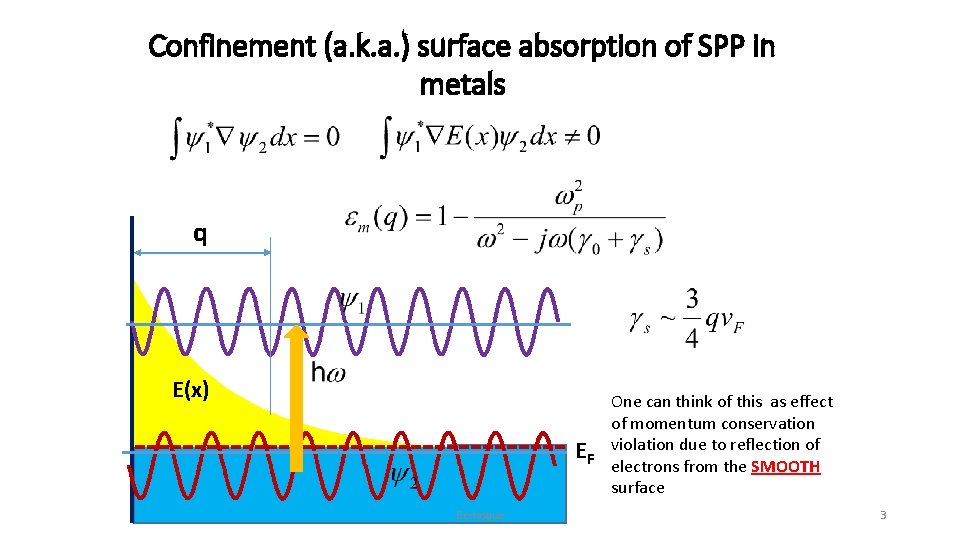 Confinement (a. k. a. ) surface absorption of SPP in metals q E(x) One