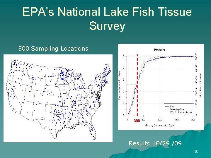 EPA’s National Lake Fish Tissue Survey 500 Sampling Locations 300 Results 10/29 /09 10