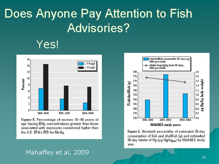 Does Anyone Pay Attention to Fish Advisories? Yes! Mahaffey et al, 2009 16 