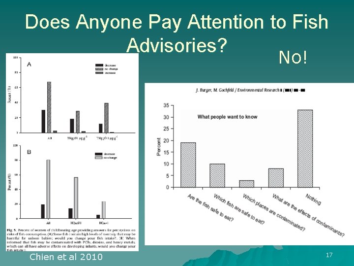 Does Anyone Pay Attention to Fish Advisories? No! Chien et al 2010 17 