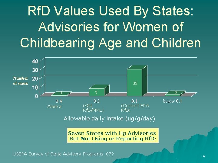 Rf. D Values Used By States: Advisories for Women of Childbearing Age and Children