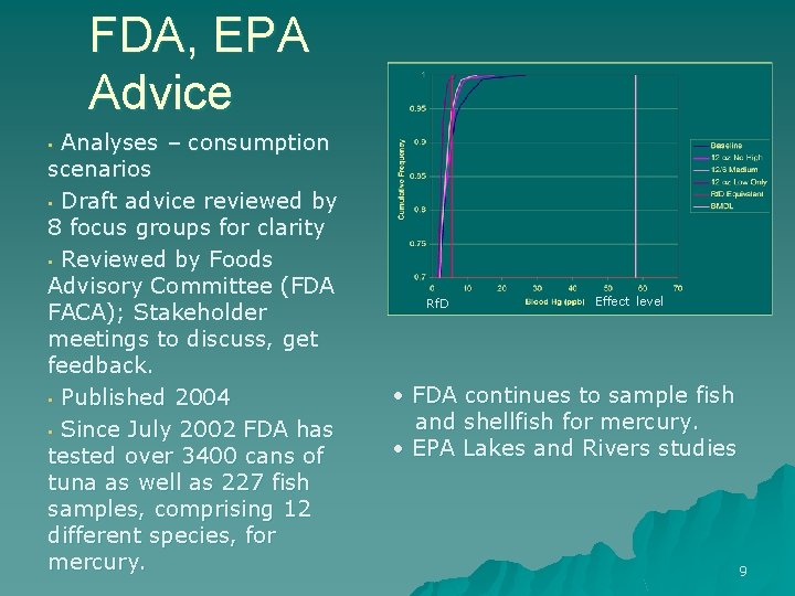 FDA, EPA Advice Analyses – consumption scenarios • Draft advice reviewed by 8 focus