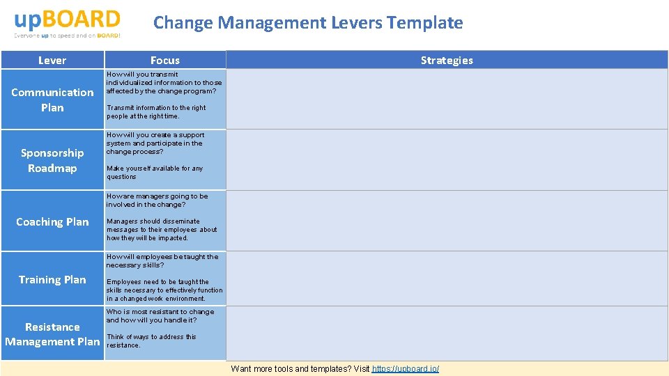 Change Management Levers Template Lever Communication Plan Sponsorship Roadmap Focus Strategies How will you