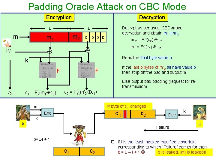 Padding Oracle Attack on CBC Mode Encryption Decryption L m m 2 m 1