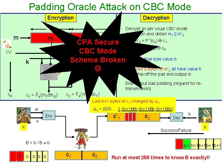 Padding Oracle Attack on CBC Mode Encryption Decryption L m m 2 m 1