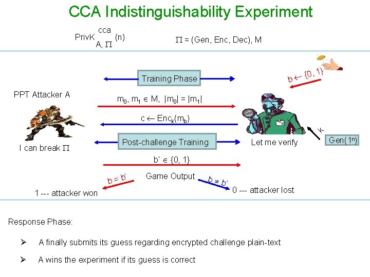 CCA Indistinguishability Experiment Priv. K cca A, (n) = (Gen, Enc, Dec), M Training